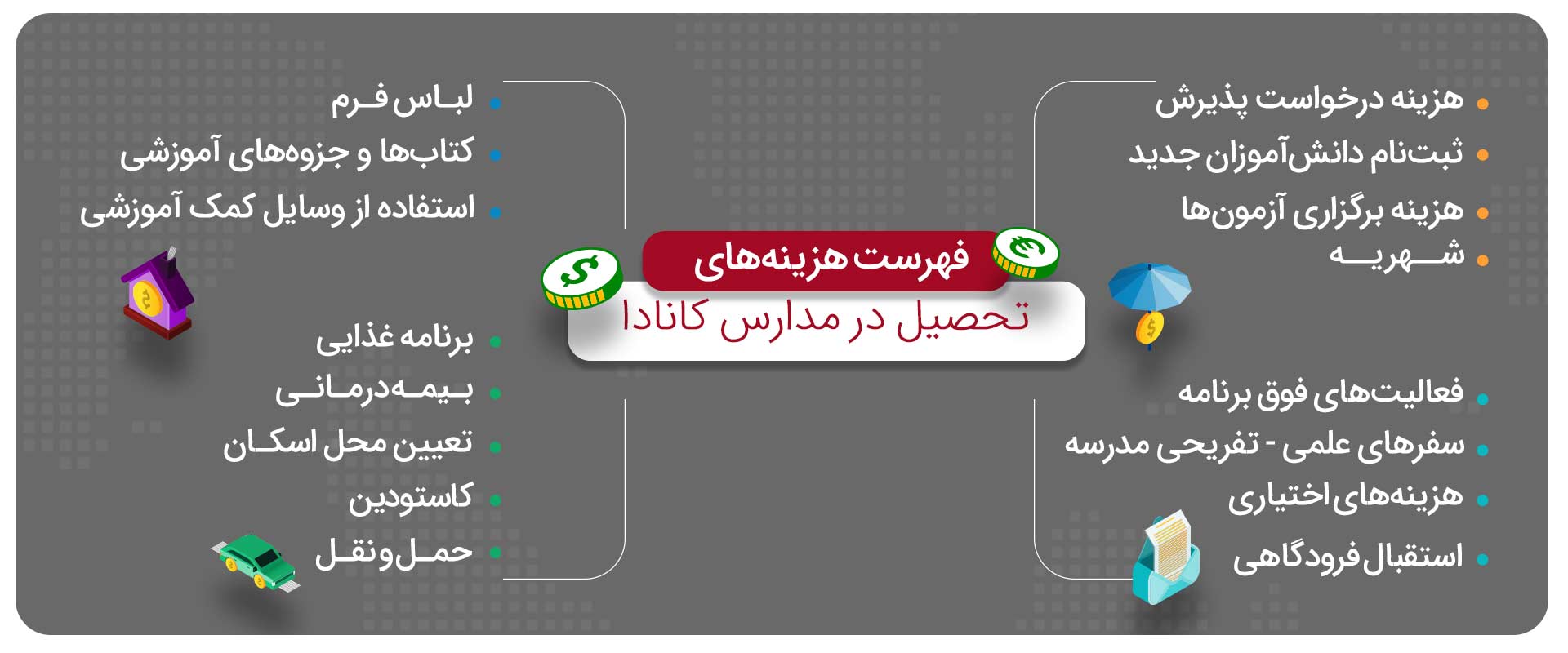 فهرست هزینه های تحصیل در مدارس کانادا