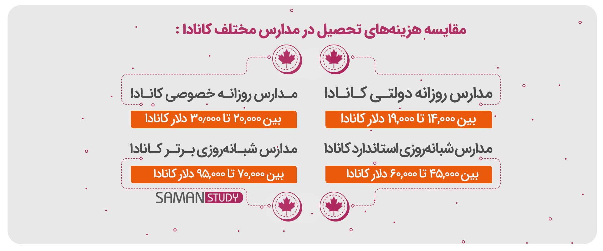 مقایسه-هزینه‌های-تحصیل-در-مدارس-مختلف-کانادا-2