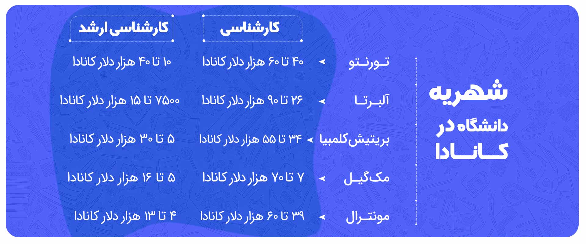 شهریه دانشگاه در کانادا