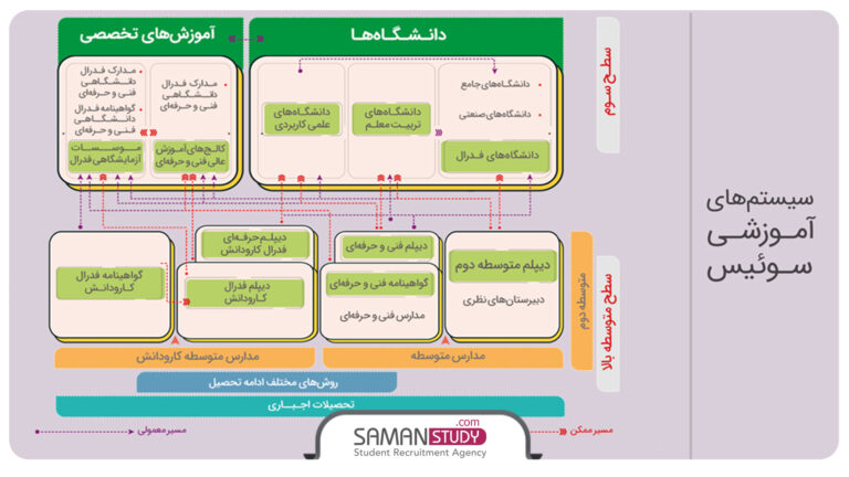 سیستم آموزشی سوئیس