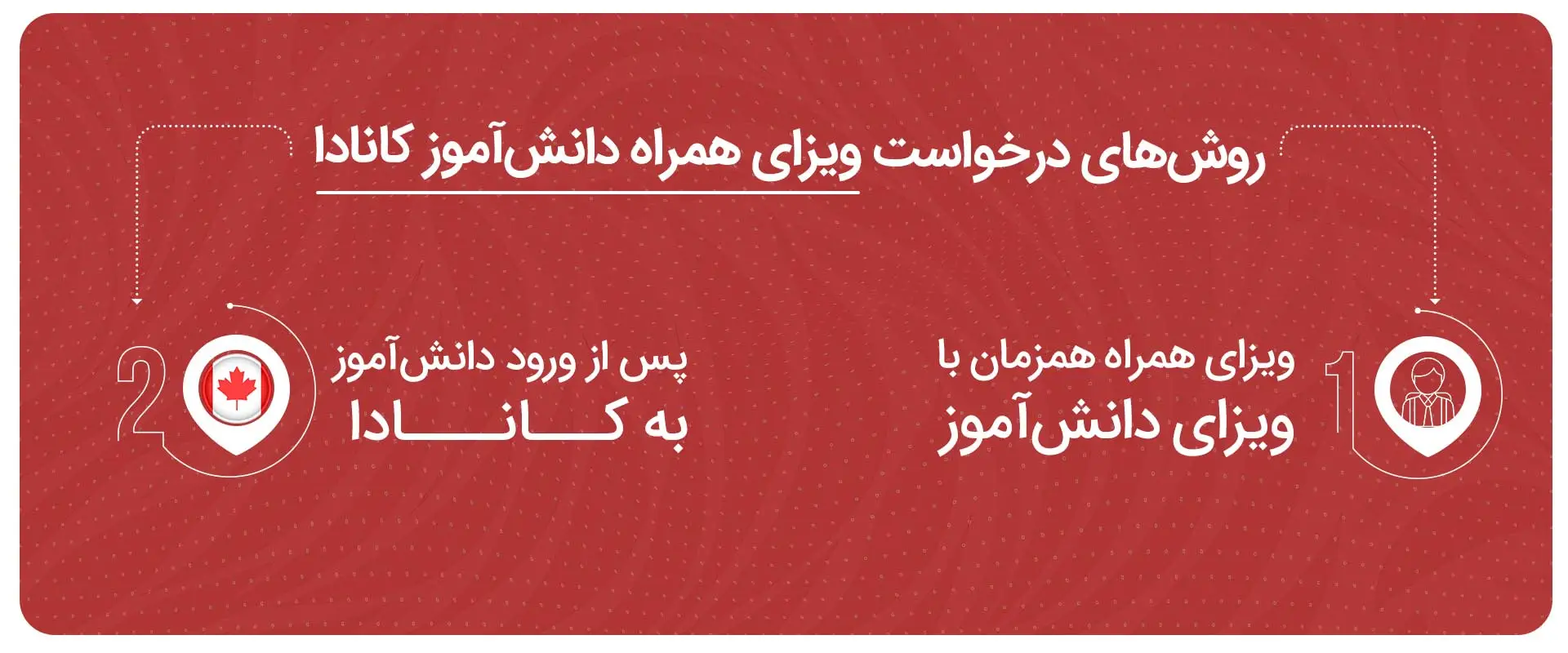 روش-درخواست-ویزای-همراه-دانش‌آموز-کانادا