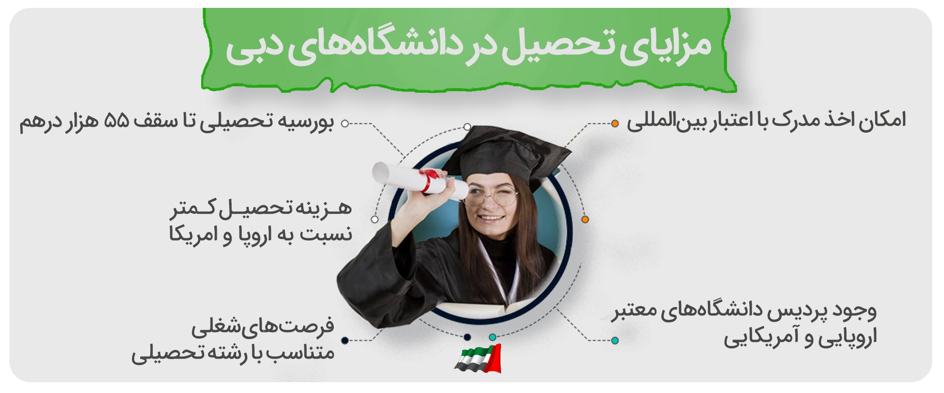 مزایای تحصیل در دانشگاه‌های دبی