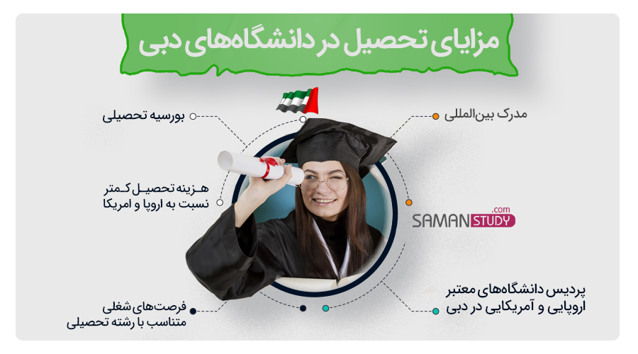 مزایای تحصیل در دانشگاه های دبی