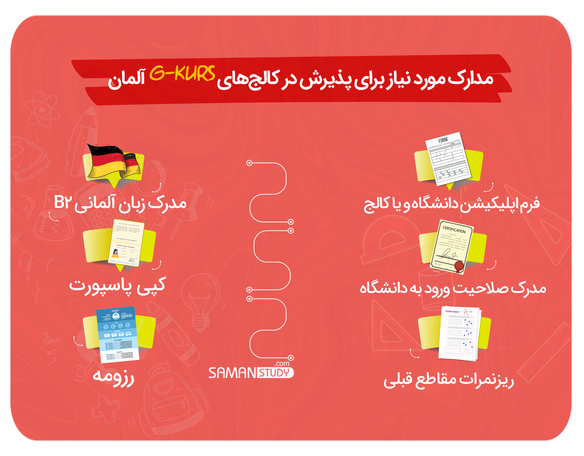 مدارک-مورد-نیاز-برای-پذیرش-در-کالج‌های-G-Kurs-آلمان