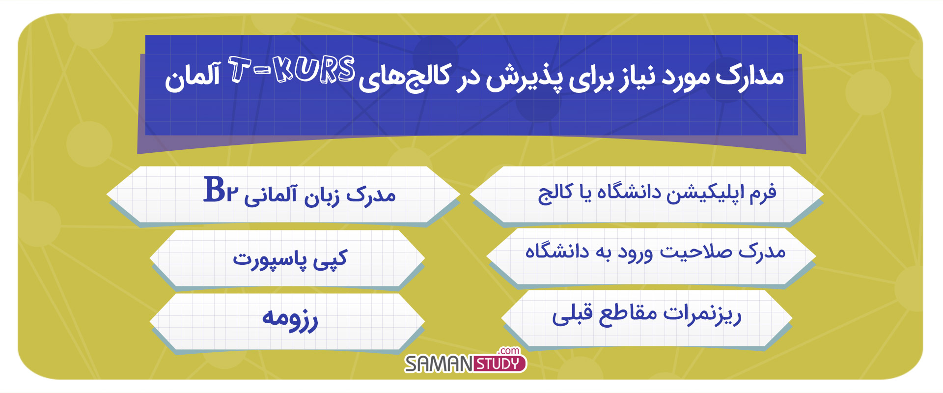 SAMANSTUDY| مدارک-مورد-نیاز-برای-پذیرش-در-کالج‌های-T-Kurs-آلمان