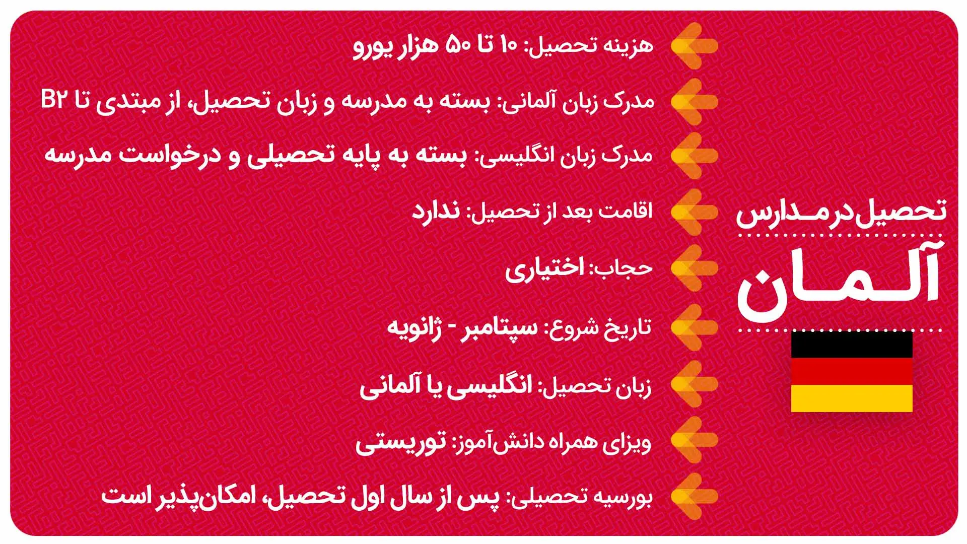 راهنمای تحصیل در مدارس آلمان؛ شرایط و مدارک پذیرش