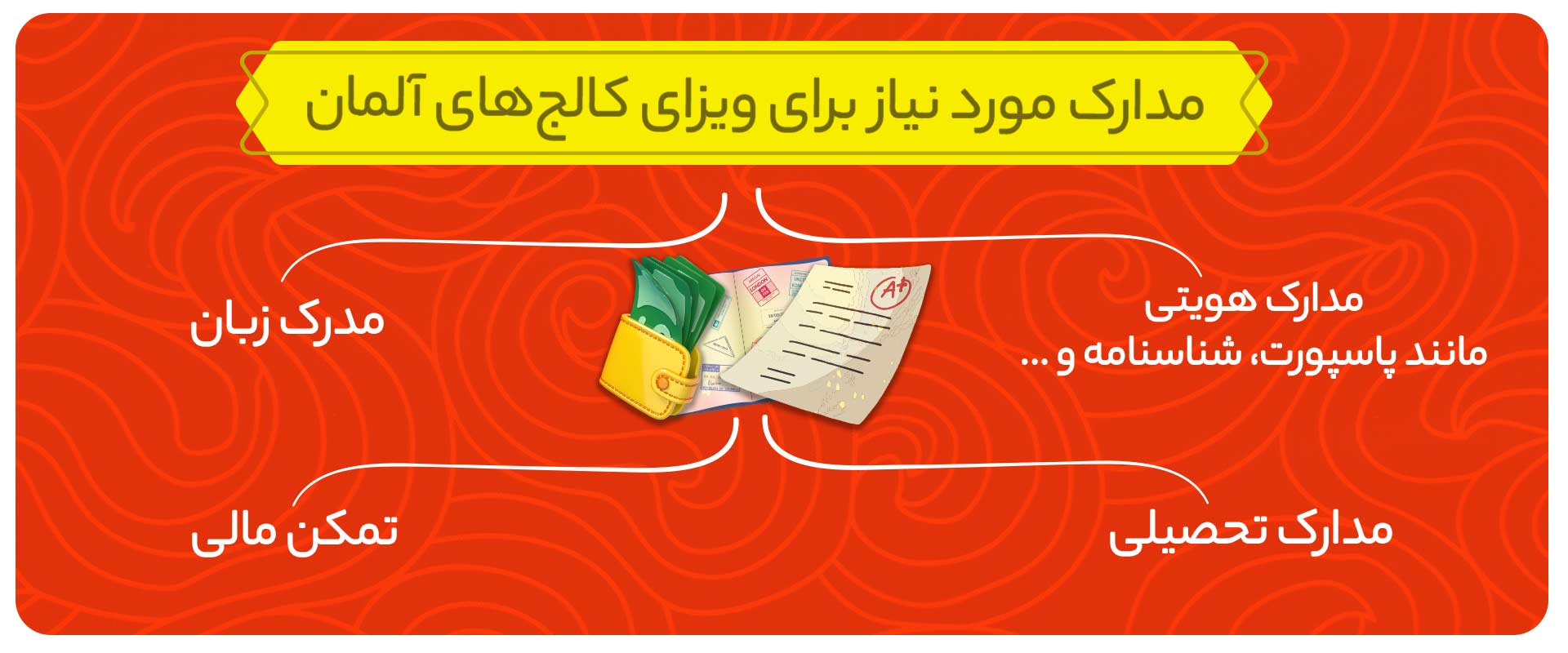مدارک-مورد-نیاز-برای-ویزای-کالج‌های-آلمان