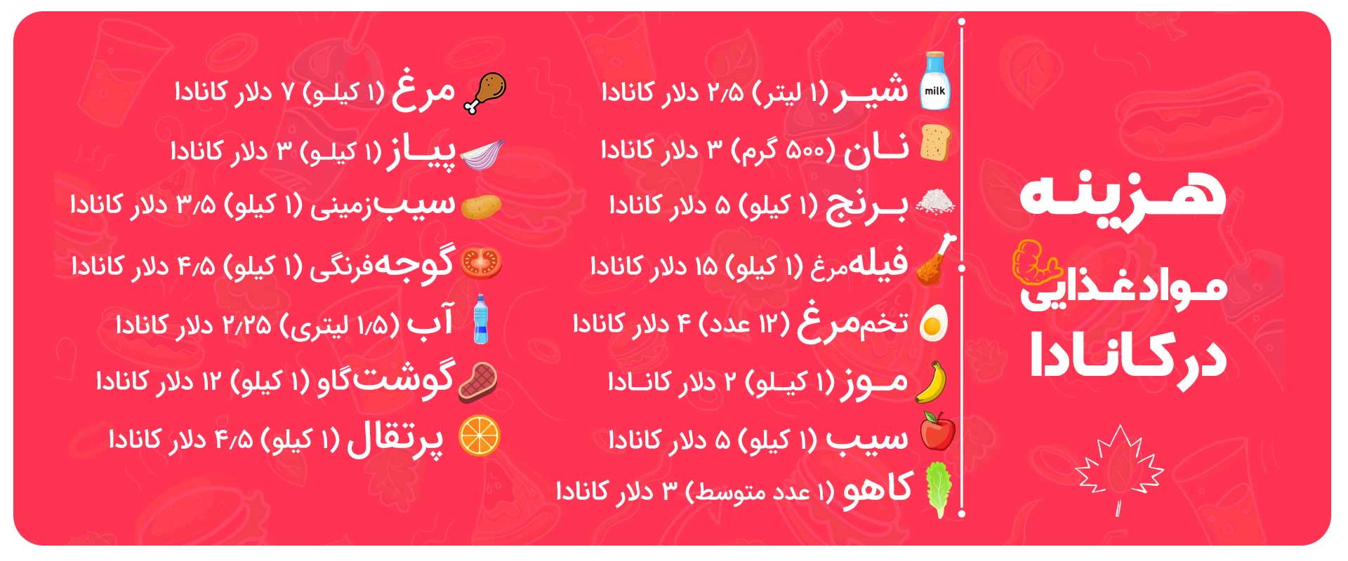 هزینه مواد غذایی در کانادا
