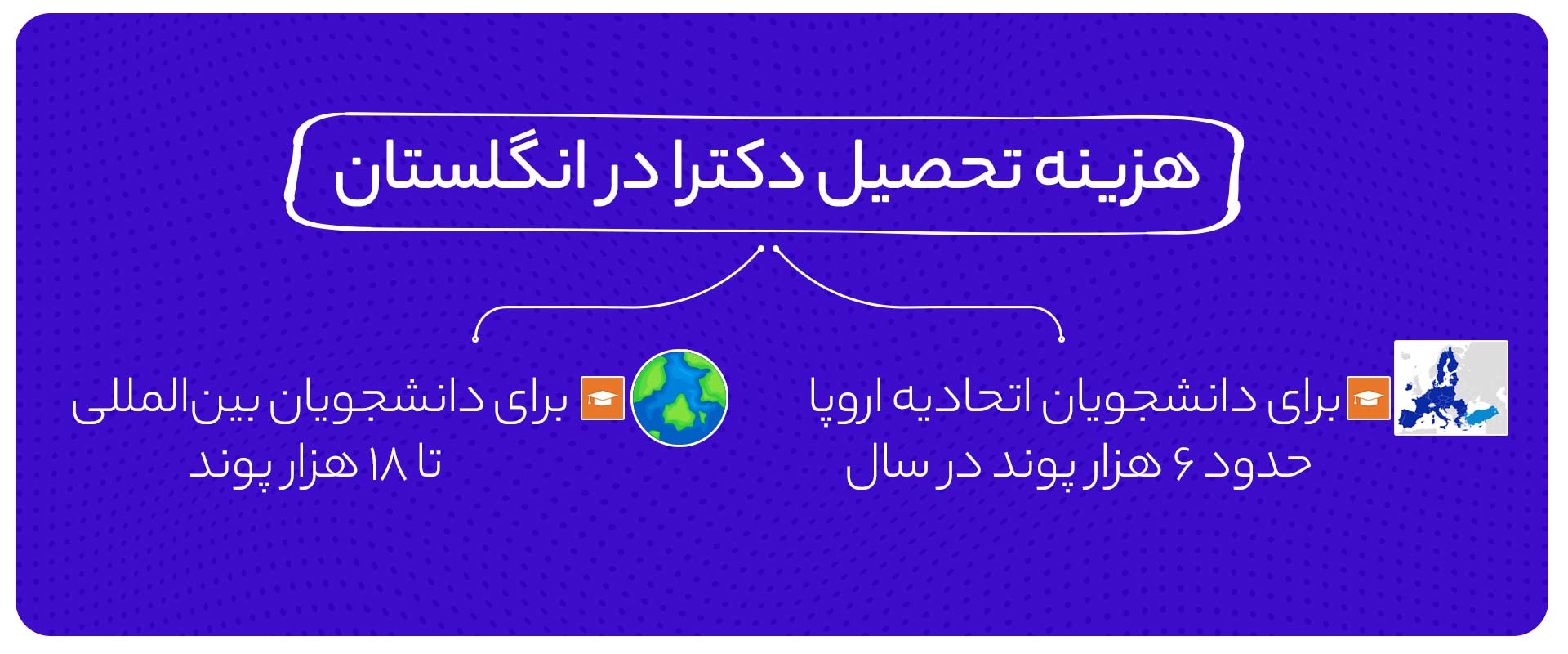هزینه-تحصیل-دکترا-در-انگلستان