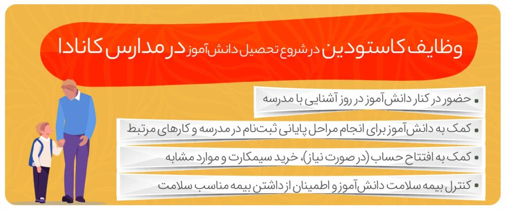 وظایف-کاستودین-در-شروع-تحصیل-دانش‌آموز-در-مدارس-کانادا