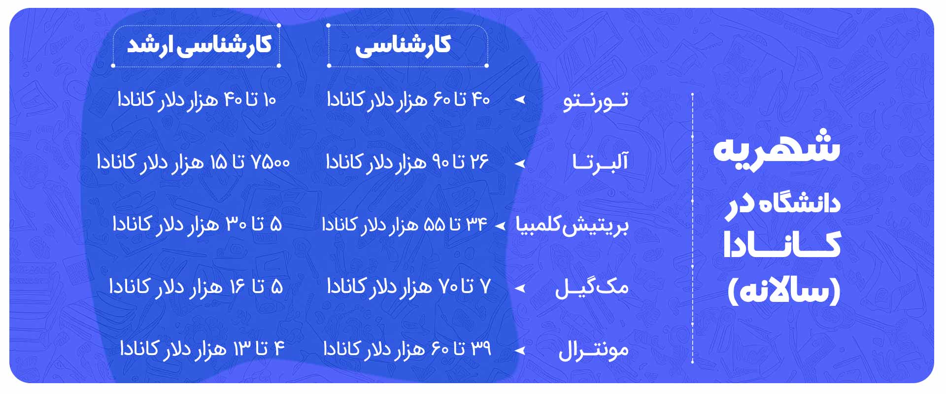شهریه دانشگاه در کانادا