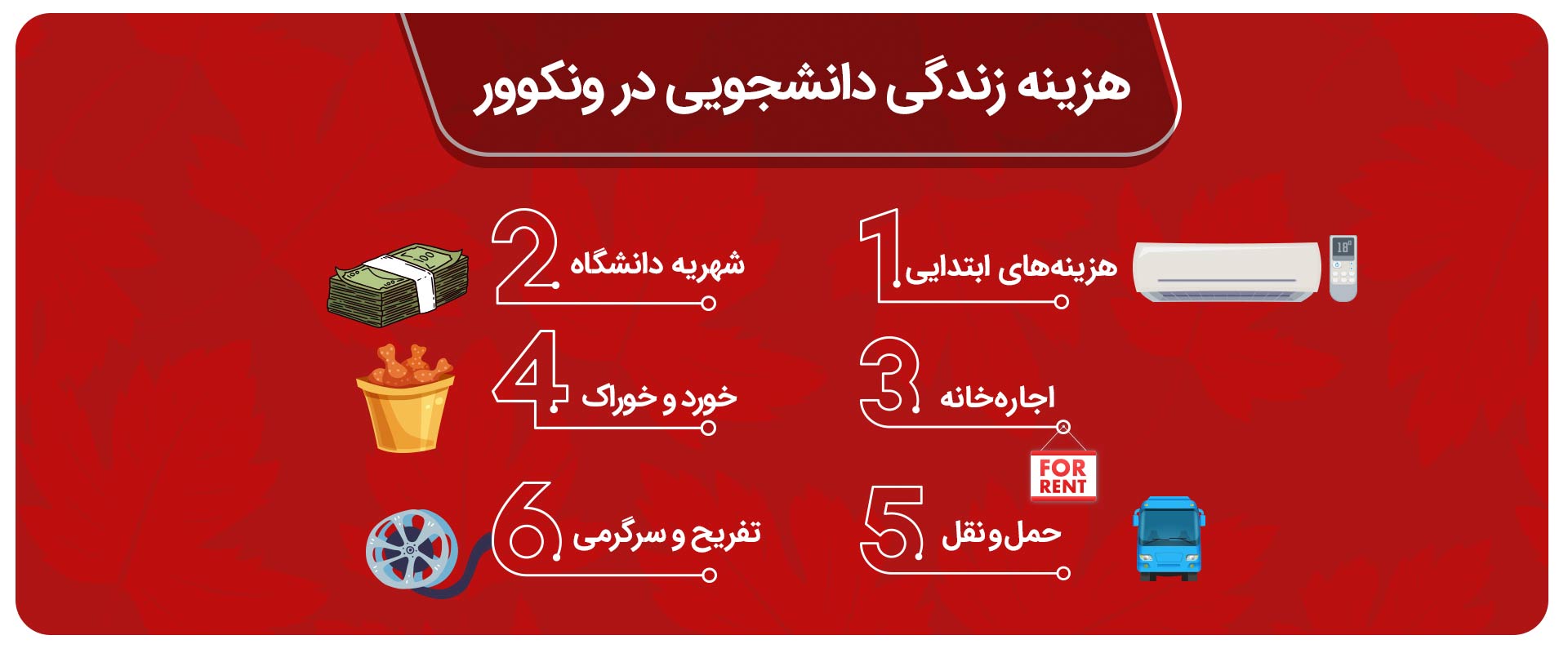 هزینه زندگی دانشجویی در‌ ونکوور