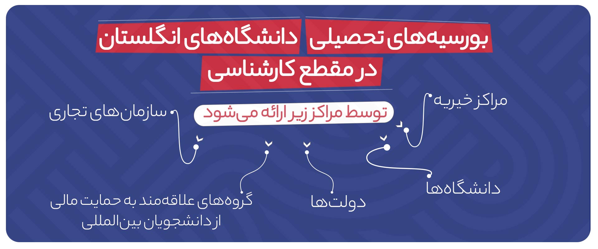 بورسیه‌های-تحصیلی-دانشگاه‌های-انگلستان-در-مقطع-کارشناسی